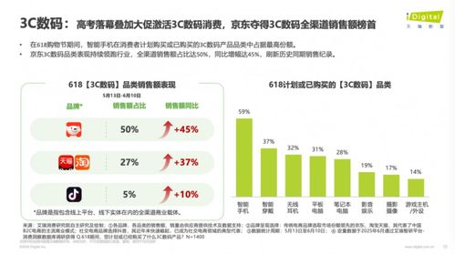 消費理念升級，好東西更受青睞，京東618以綜合體驗贏得八成消費者認(rèn)可